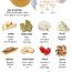 Plateau De Fromages